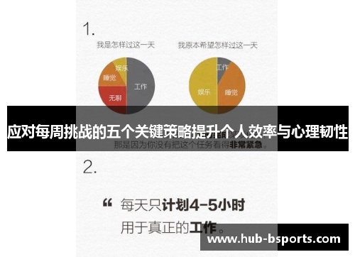 应对每周挑战的五个关键策略提升个人效率与心理韧性 应对每周挑战的五个关键策略提升个人效率与心理韧性