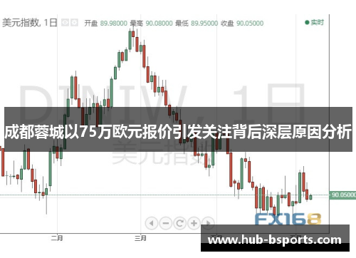 成都蓉城以75万欧元报价引发关注背后深层原因分析 成都蓉城以75万欧元报价引发关注背后深层原因分析
