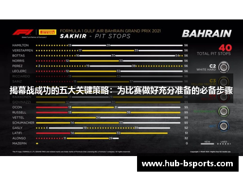 揭幕战成功的五大关键策略:为比赛做好充分准备的必备步骤 揭幕战成功的五大关键策略:为比赛做好充分准备的必备步骤