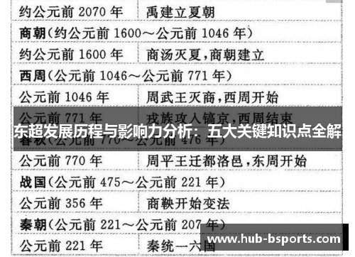 东超发展历程与影响力分析:五大关键知识点全解 东超发展历程与影响力分析:五大关键知识点全解