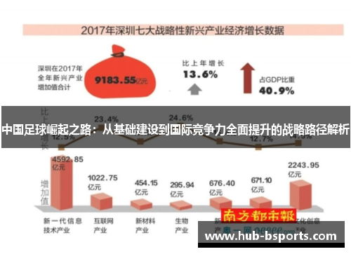 中国足球崛起之路:从基础建设到国际竞争力全面提升的战略路径解析 中国足球崛起之路:从基础建设到国际竞争力全面提升的战略路径解析