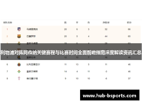 利物浦对阵阿森纳关键赛程与比赛时间全面前瞻指南深度解读资讯汇总 利物浦对阵阿森纳关键赛程与比赛时间全面前瞻指南深度解读资讯汇总