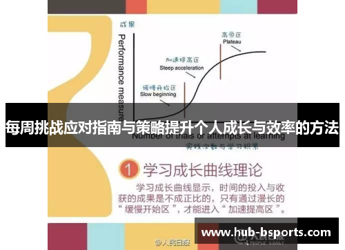 每周挑战应对指南与策略提升个人成长与效率的方法