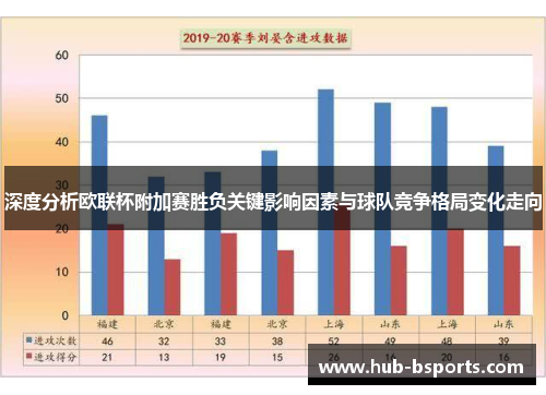 深度分析欧联杯附加赛胜负关键影响因素与球队竞争格局变化走向 深度分析欧联杯附加赛胜负关键影响因素与球队竞争格局变化走向