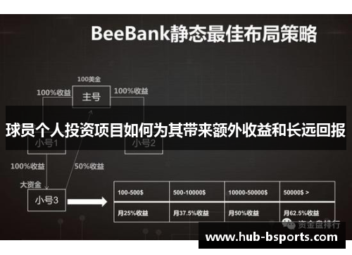 球员个人投资项目如何为其带来额外收益和长远回报 球员个人投资项目如何为其带来额外收益和长远回报