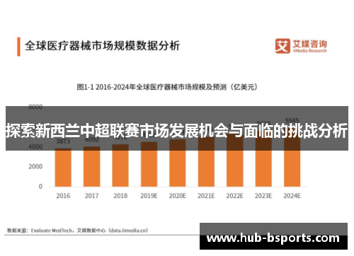 探索新西兰中超联赛市场发展机会与面临的挑战分析