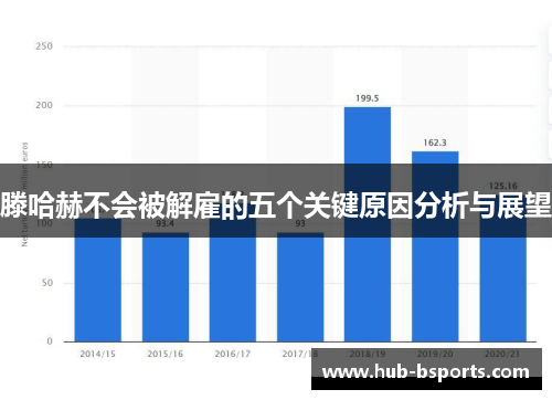 滕哈赫不会被解雇的五个关键原因分析与展望