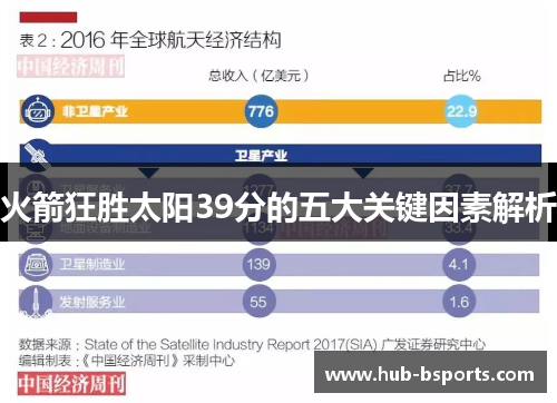火箭狂胜太阳39分的五大关键因素解析 火箭狂胜太阳39分的五大关键因素解析