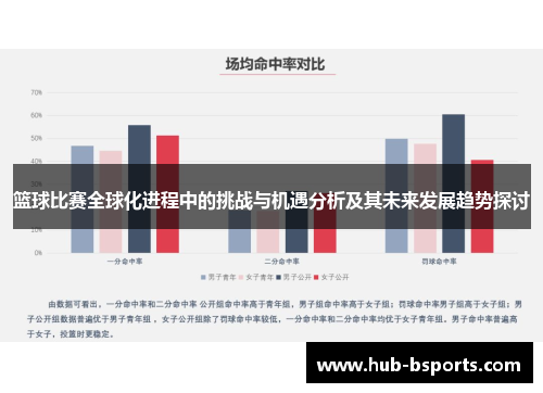篮球比赛全球化进程中的挑战与机遇分析及其未来发展趋势探讨 篮球比赛全球化进程中的挑战与机遇分析及其未来发展趋势探讨