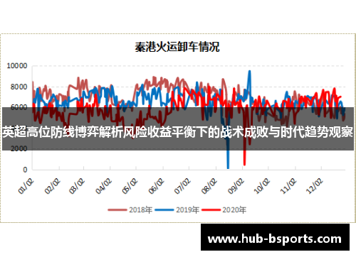 英超高位防线博弈解析风险收益平衡下的战术成败与时代趋势观察