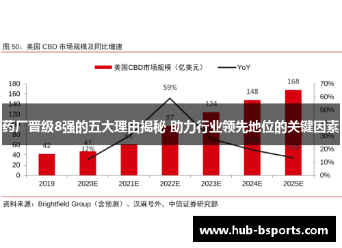 药厂晋级8强的五大理由揭秘 助力行业领先地位的关键因素