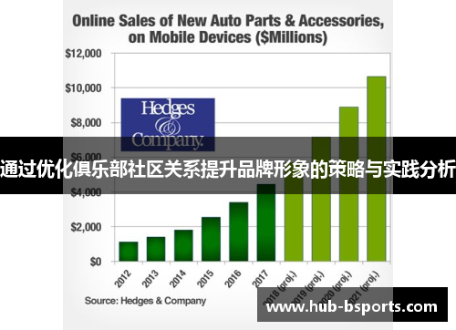 通过优化俱乐部社区关系提升品牌形象的策略与实践分析