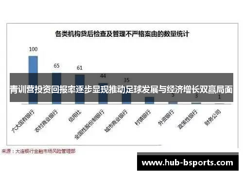 青训营投资回报率逐步显现推动足球发展与经济增长双赢局面